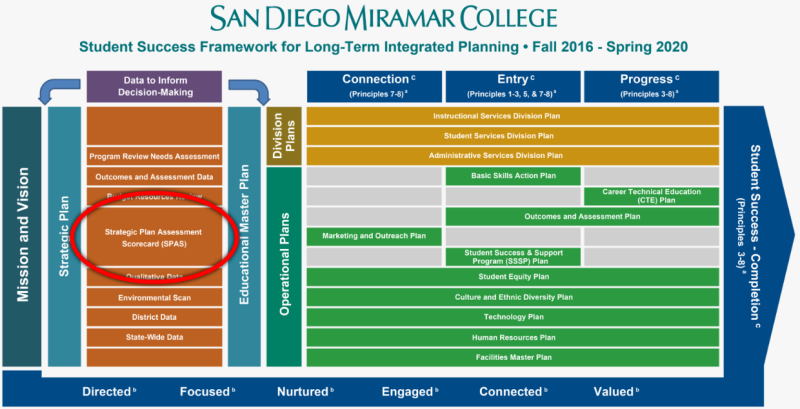 link to SPAS on the Miramar Planning Website