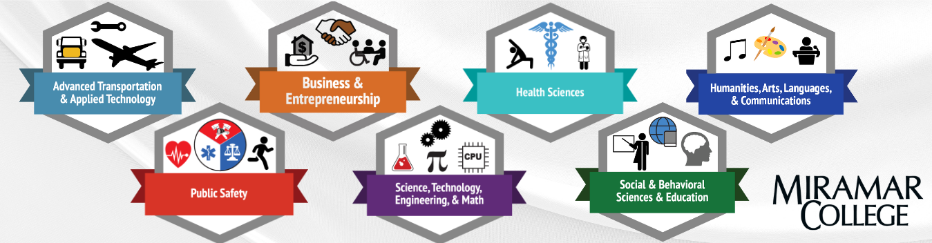 Miramar College banner highlighting Academic and Career Pathways programs