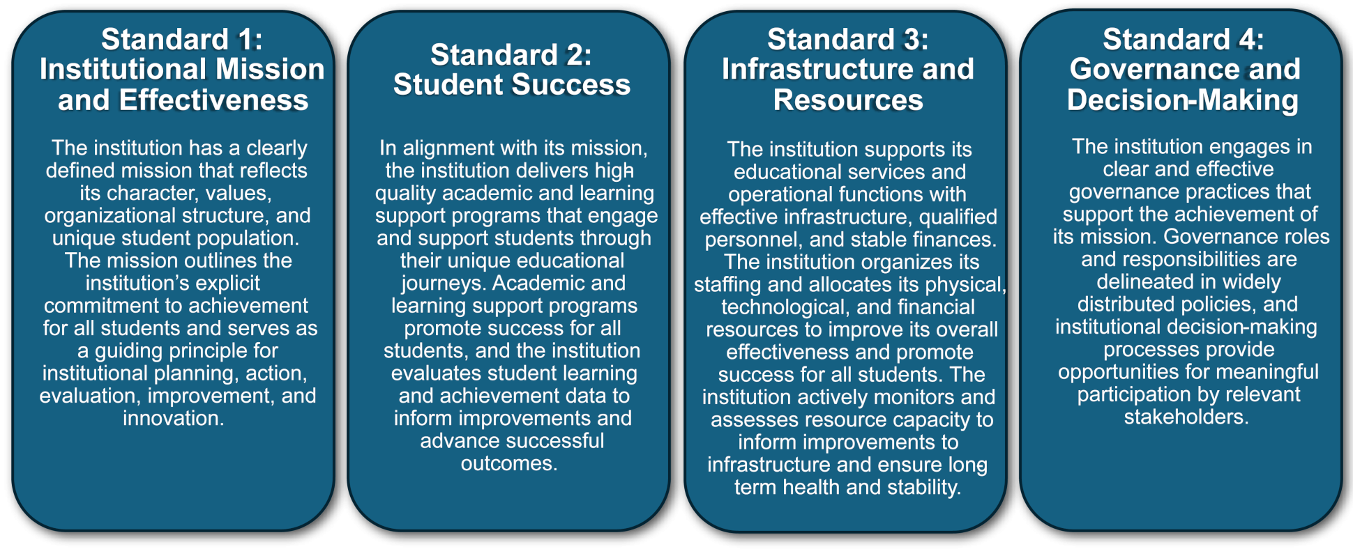Accreditation Standards
