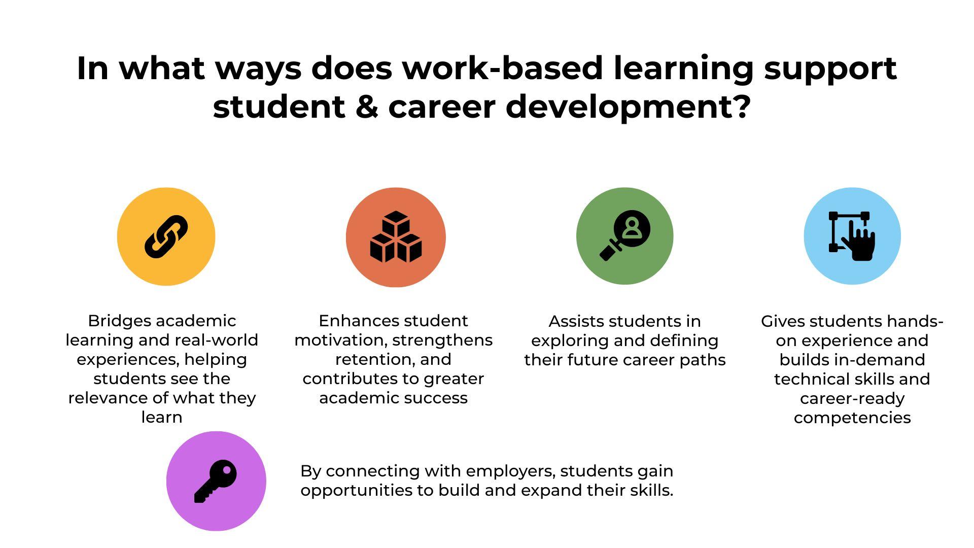 What ways does work based learning support student and career development? 