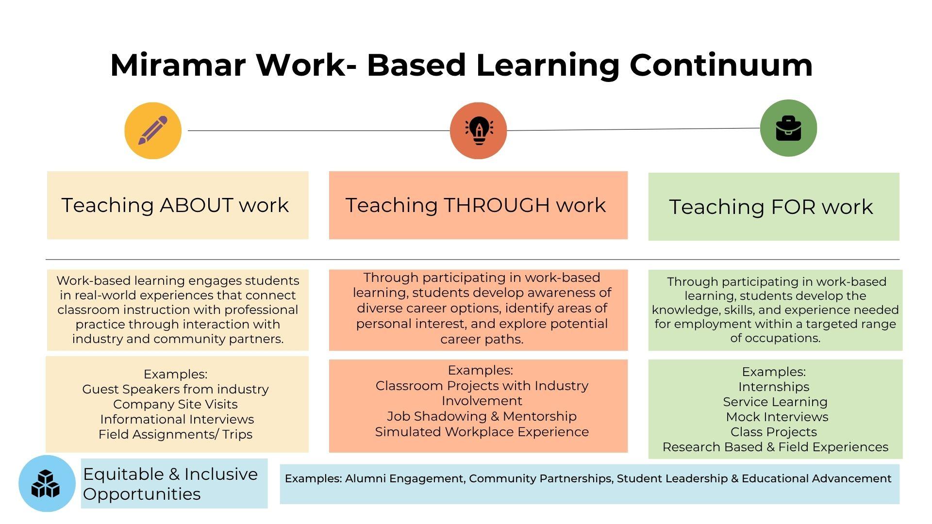 WBL Continuum 