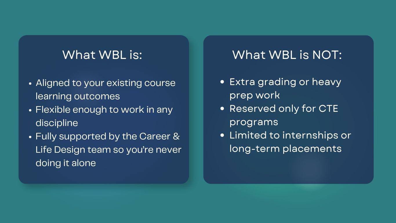 What WBL is and What WBL is not 