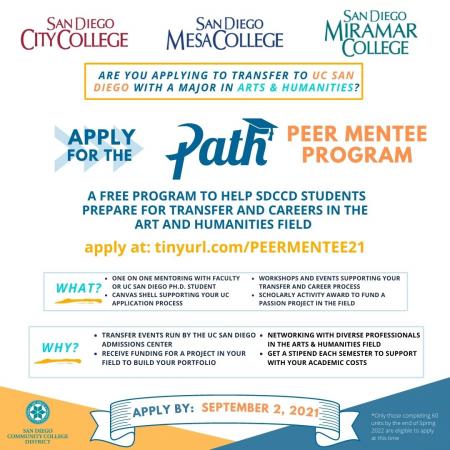 Sdsu Transfer Application Deadline Spring 2021 2025